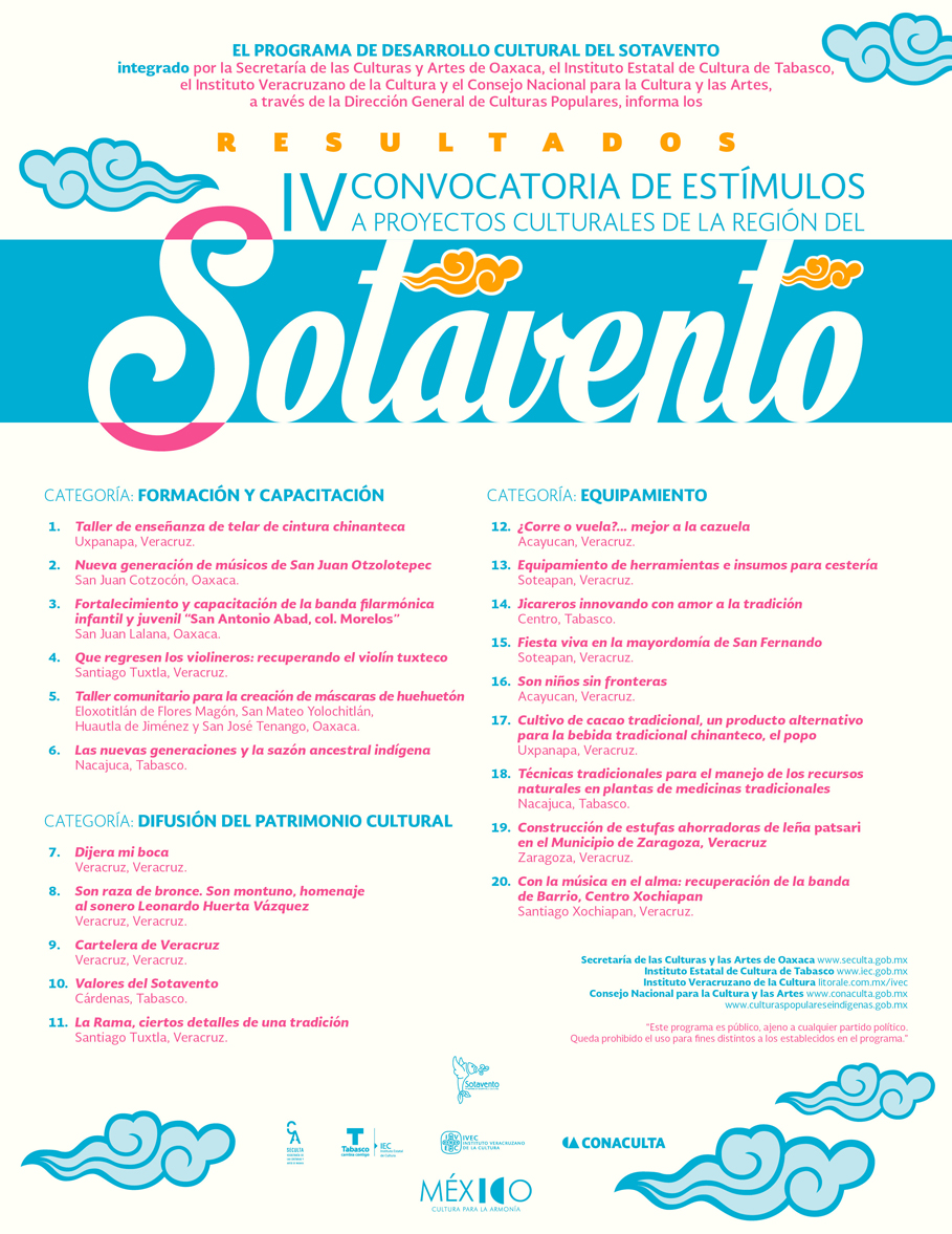 Imagen de Resultados de la Convocatoria del Programa de Desarrollo Cultural del Sotavento